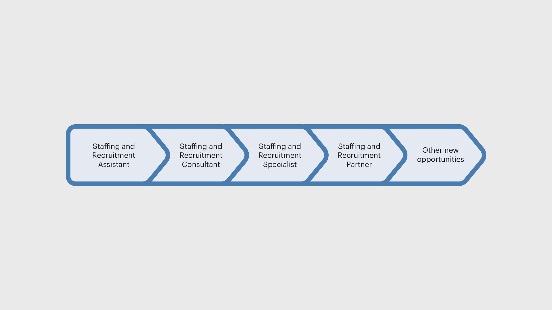 karriere i moment engelsk