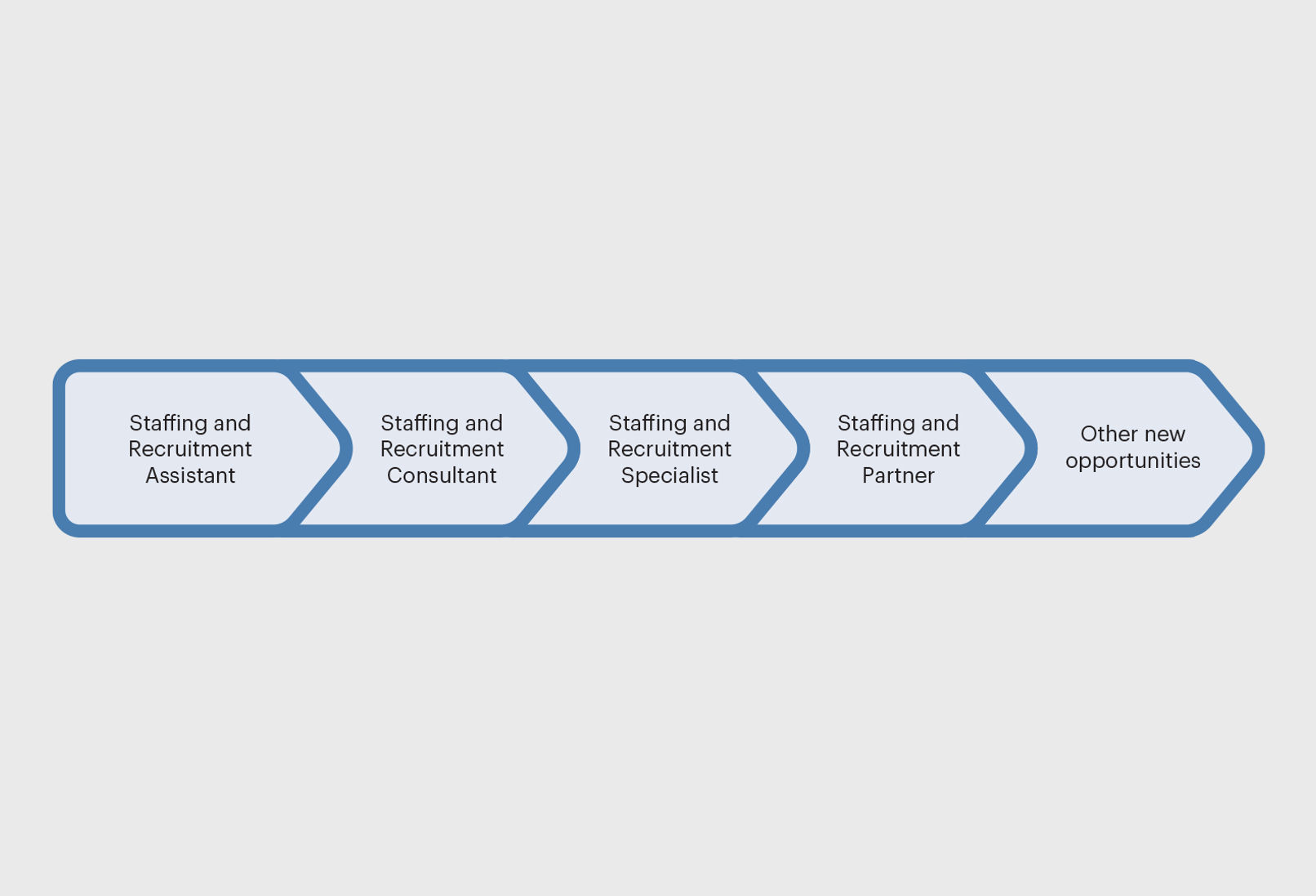 karriere i moment engelsk